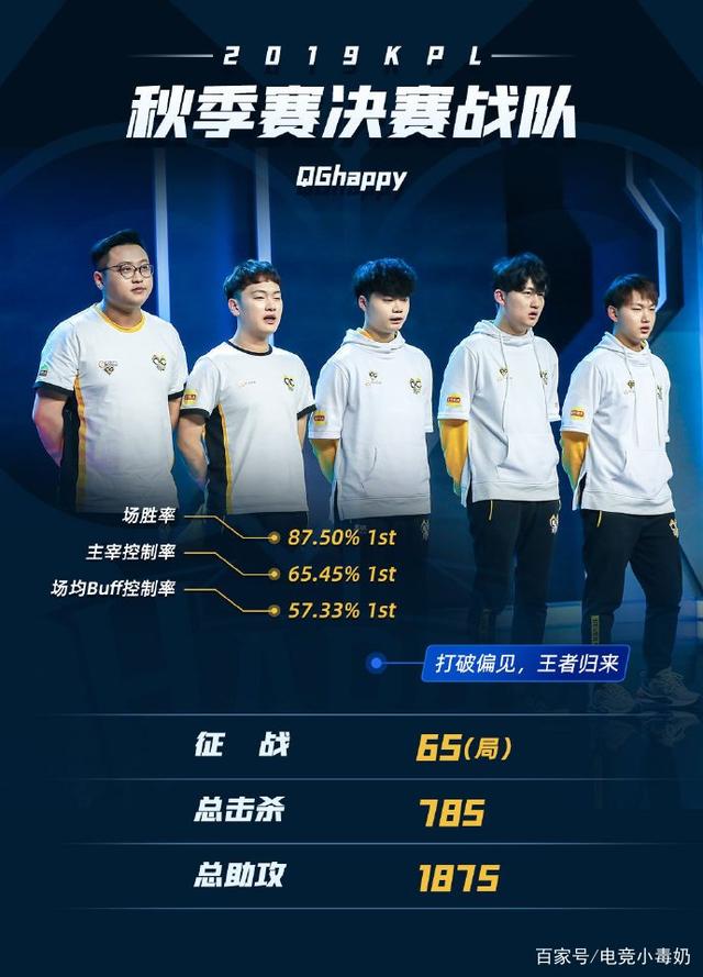 的比赛气质